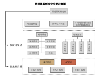 紐克斯沖刺創業板，植物補光設備成核心競爭力，外銷收入占比高達九成
