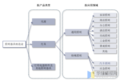 2021年全球及中國車燈行業現狀與趨勢 電子化、智能化、高顏值引領燈具銷售新浪潮