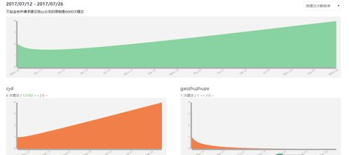 華為軟件開發(fā)云助力廈門大學(xué)實訓(xùn) 優(yōu)化校企合作軟件人才培養(yǎng)模式